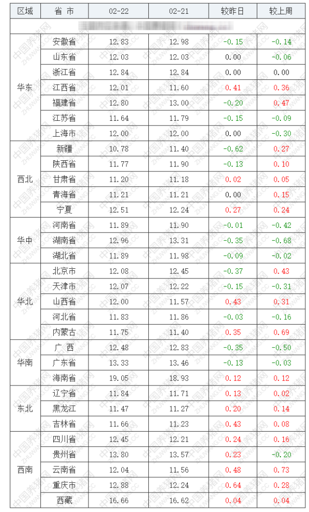 2022年2月猪肉价格走势_2021年4月份猪肉价格走势