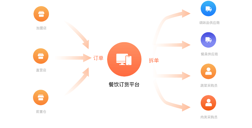 微信下单足球_买足球哪个app可以微信支付