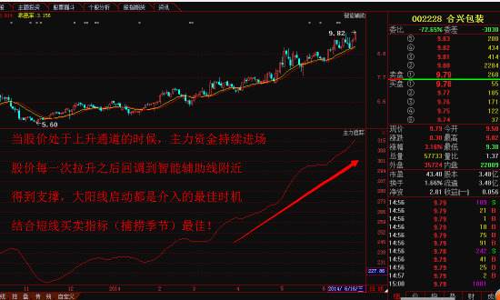 3d的连线走势图新浪网_3d走势图连线专业版新浪网