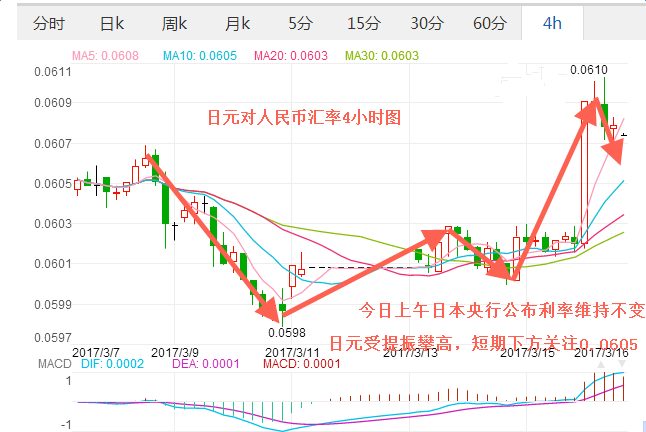 人民币兑日元走势图最高点_人民币对日元走势图最新行情