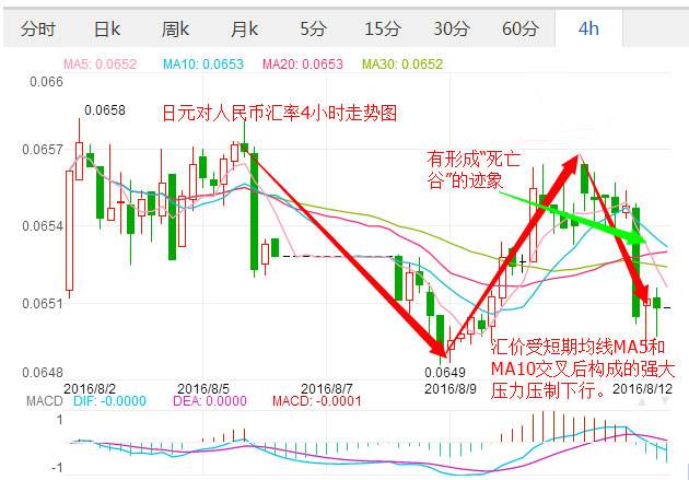 人民币兑日元走势图最高点_人民币对日元走势图最新行情