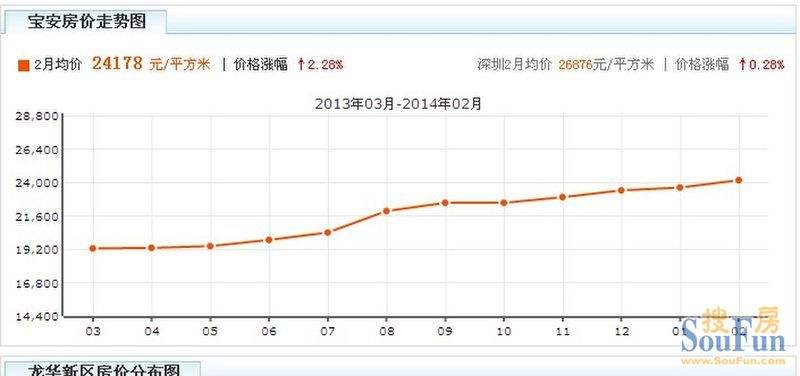 关于皓顺尊房价最新走势图的信息