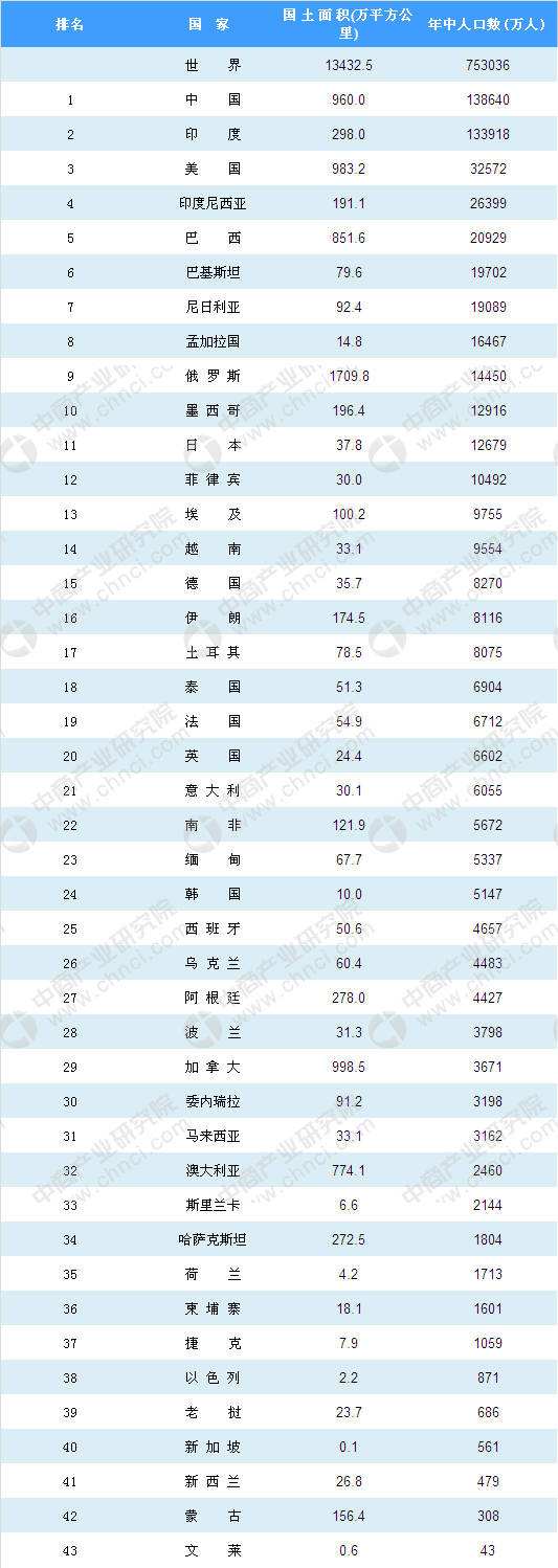 世界国家足球队国际排名2020_世界足球国家队排名2020最新排名