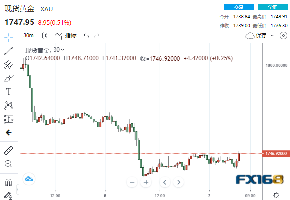 黄金价格走势7月2日_今日3月7日黄金价格最新消息