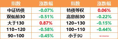 蒙娜发债今天走势如何的简单介绍