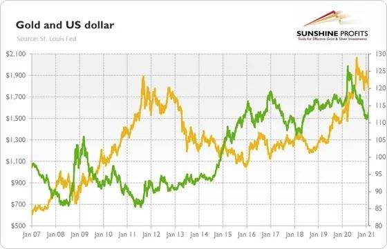 国际黄金走势图和讯网_国际黄金走势最新分析预测