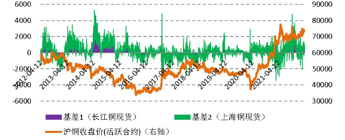 有色金属网铜三月走势图_有色金属价格走势图 今日最新铜价行情