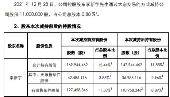 控股股东减持公告后走势_股东发布减持公告后一路暴涨