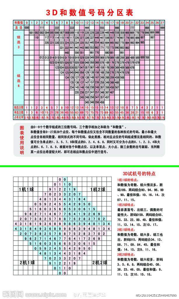 3d走势3d走势专业版_3d走势图3d走势图专业版