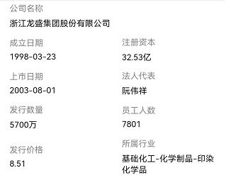 浙江龙盛染料价格走势2022的简单介绍