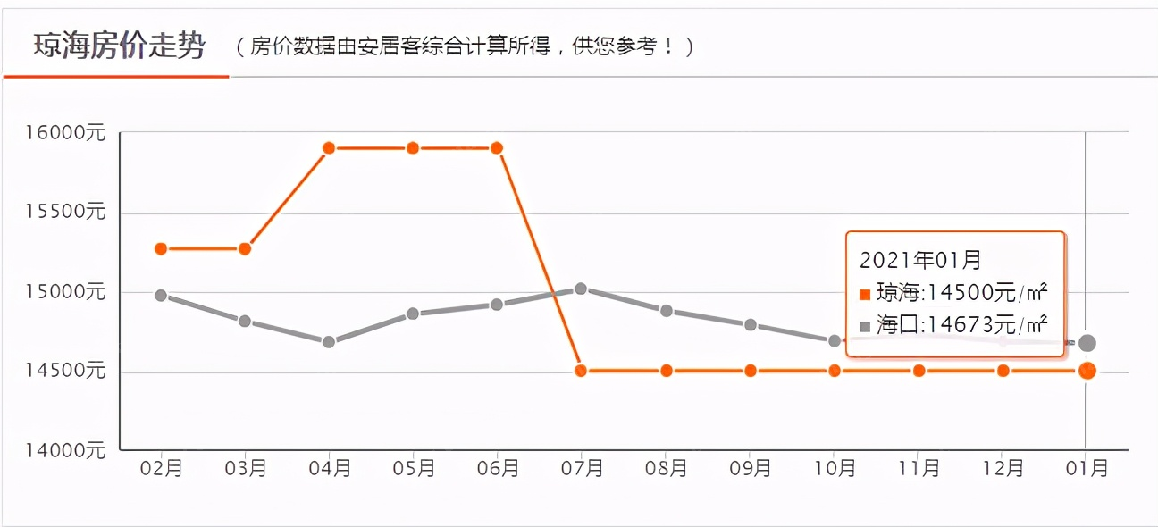 海南澄迈最新房价走势_海南澄迈房价均价多少?