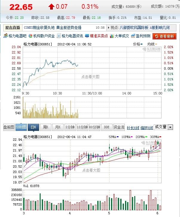 21年格力集团的股票走势的简单介绍