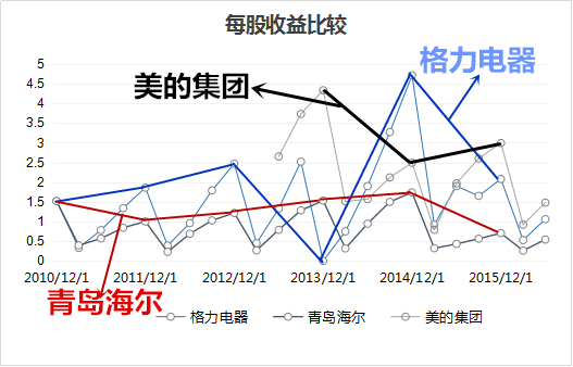 21年格力集团的股票走势的简单介绍