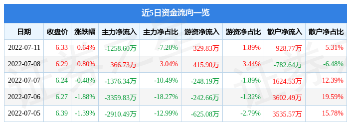 仁和药业近期股价走势_仁和药业今天走势怎样?