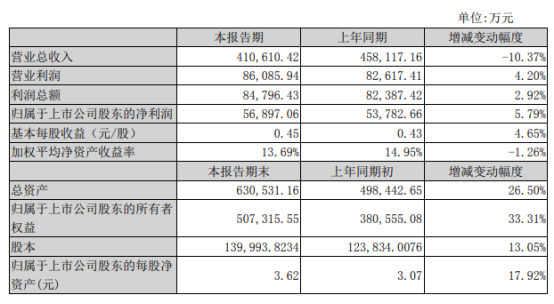 仁和药业近期股价走势_仁和药业今天走势怎样?