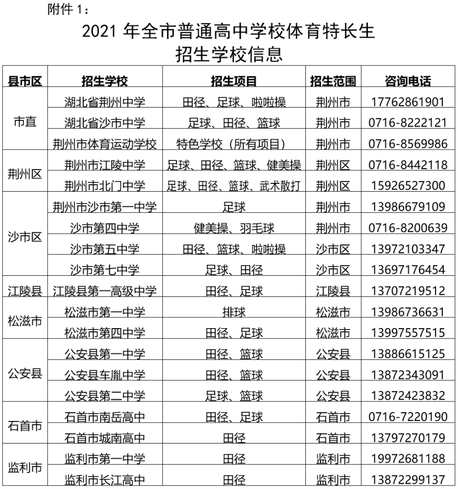 体育足球特长生高考要求_2019高考足球特长生考哪些内容