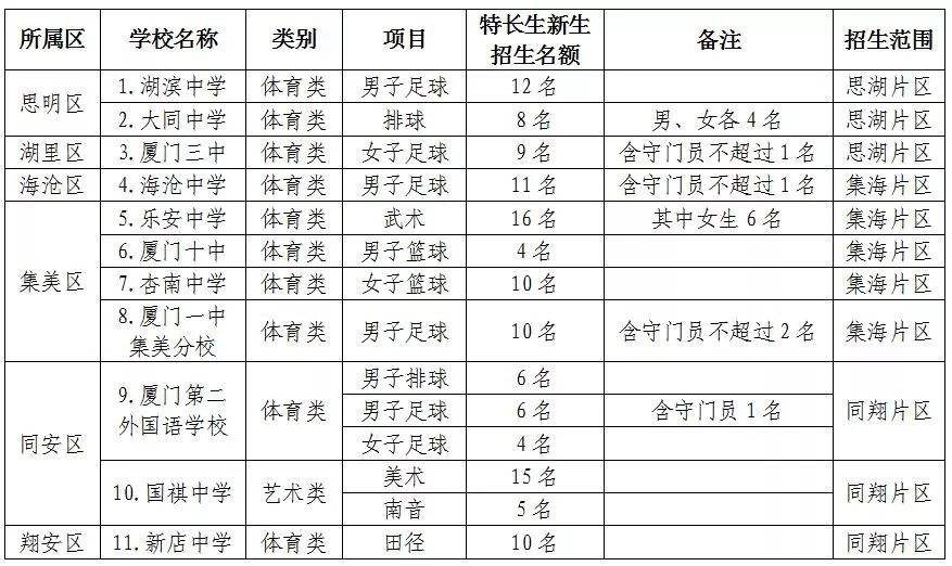 体育足球特长生高考要求_2019高考足球特长生考哪些内容