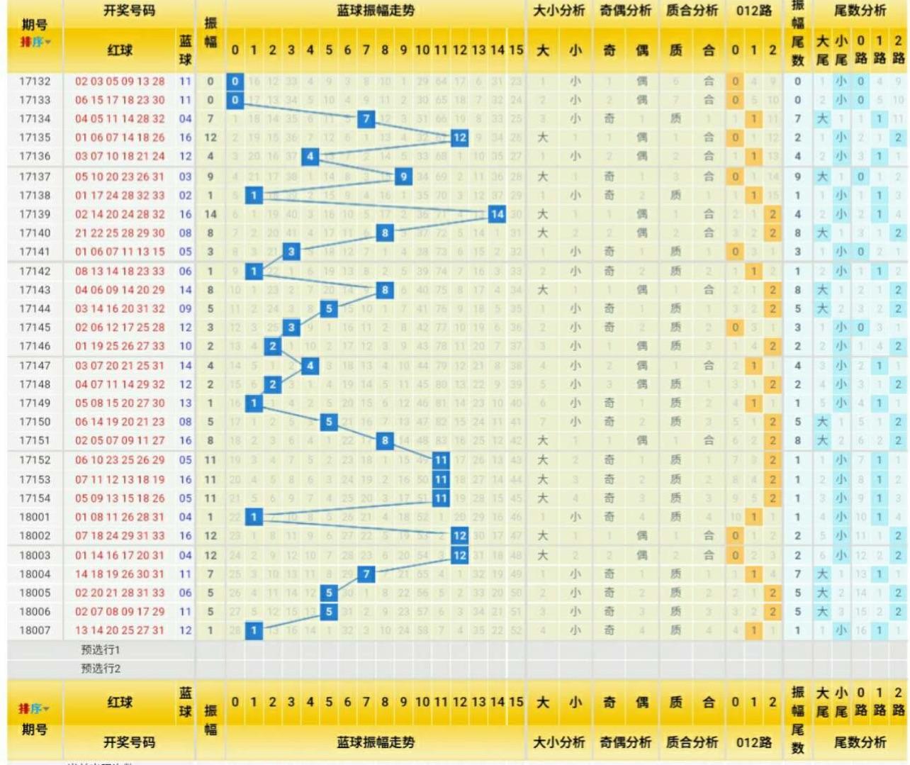 双色球第五位走势振幅_双色球第五位尾数振幅走势图