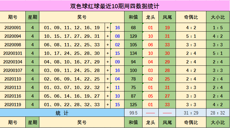 关于新浪双色球基本走势图首页周四的信息