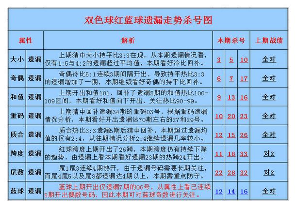 关于新浪双色球基本走势图首页周四的信息