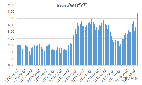 石油价格未来走势分析_石油价格未来的走势分析