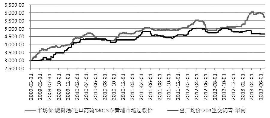 石油价格未来走势分析_石油价格未来的走势分析