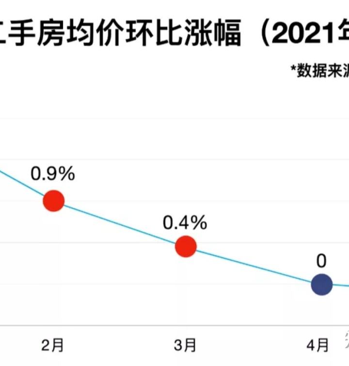 今年深圳坪地房价走势_深圳坪地房价的升值空间