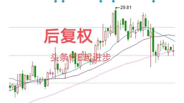 股票前一天走势与开盘价_股票的开盘价是不是前一天的收盘价