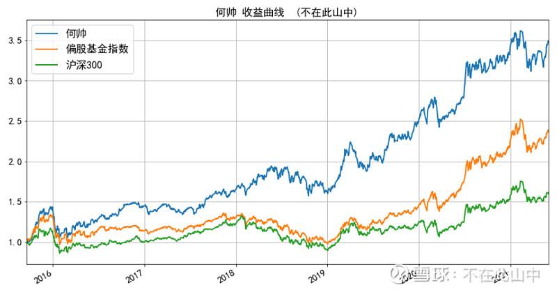 包含0011588基金今天走势的词条