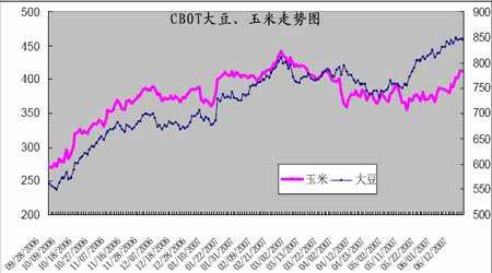 黄豆二号期货行情走势_黄豆二号期货东方财富论坛