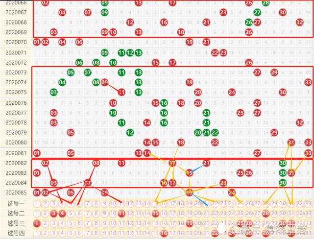 双色球走势图分析2020086的简单介绍