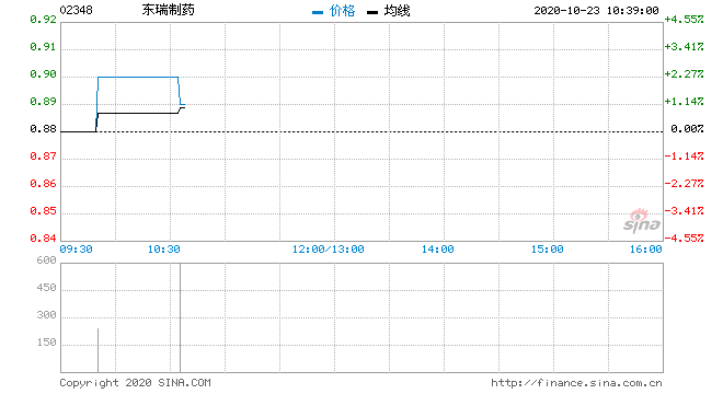 浙江10月22选五走势图_浙江12选5走势图今天12月2号