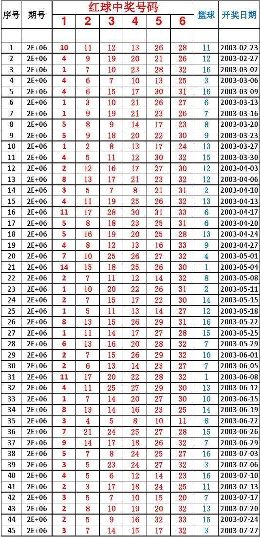 包含201012月22彩票走势图的词条