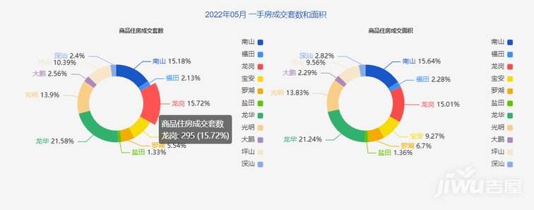 长安房价走势最新消息2022_西安市长安区房价2020最新价格