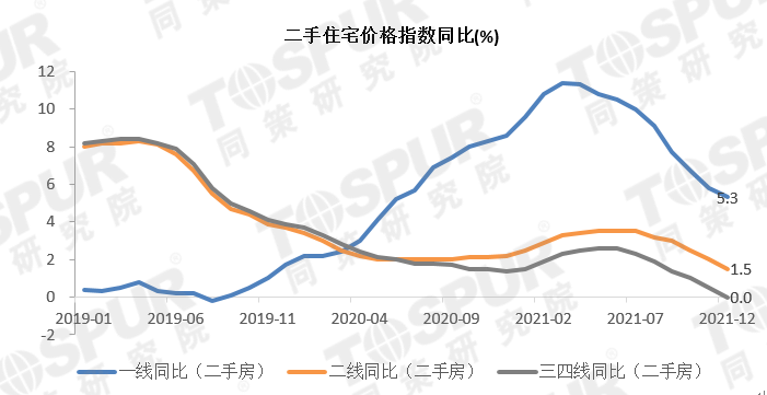 长安房价走势最新消息2022_西安市长安区房价2020最新价格