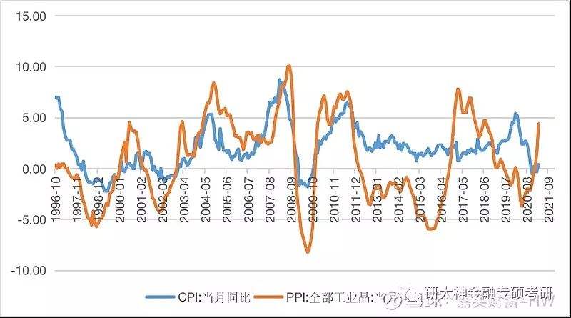 2014ppi走势_历年cpi和ppi走势图