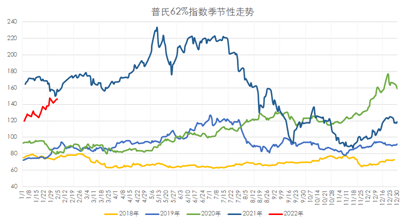 春节假期国际铁矿石走势_今日国际铁矿石价格走势图