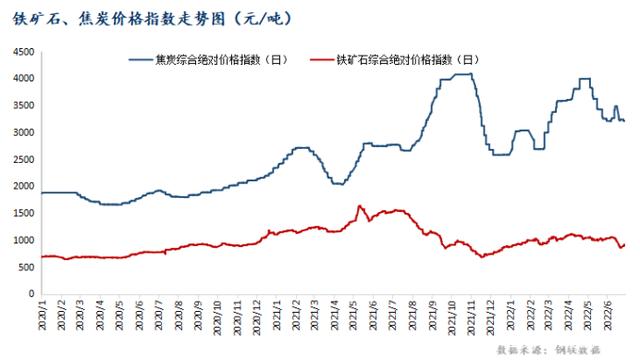 春节假期国际铁矿石走势_今日国际铁矿石价格走势图