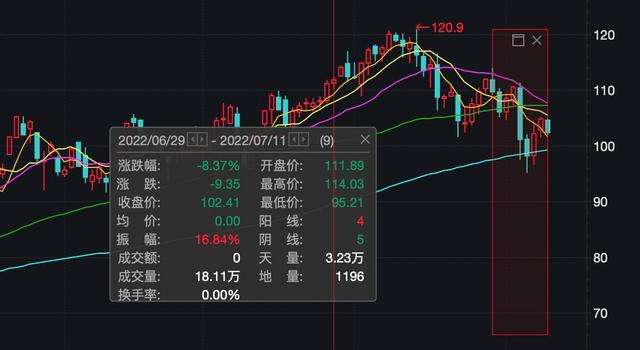 纸浆走势跟原油有关系没的简单介绍