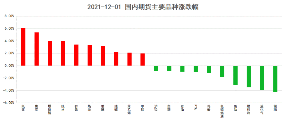 纸浆走势跟原油有关系没的简单介绍