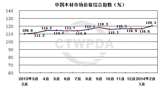 白鼠血清最新报价走势_小白鼠血清市场价多少钱一升