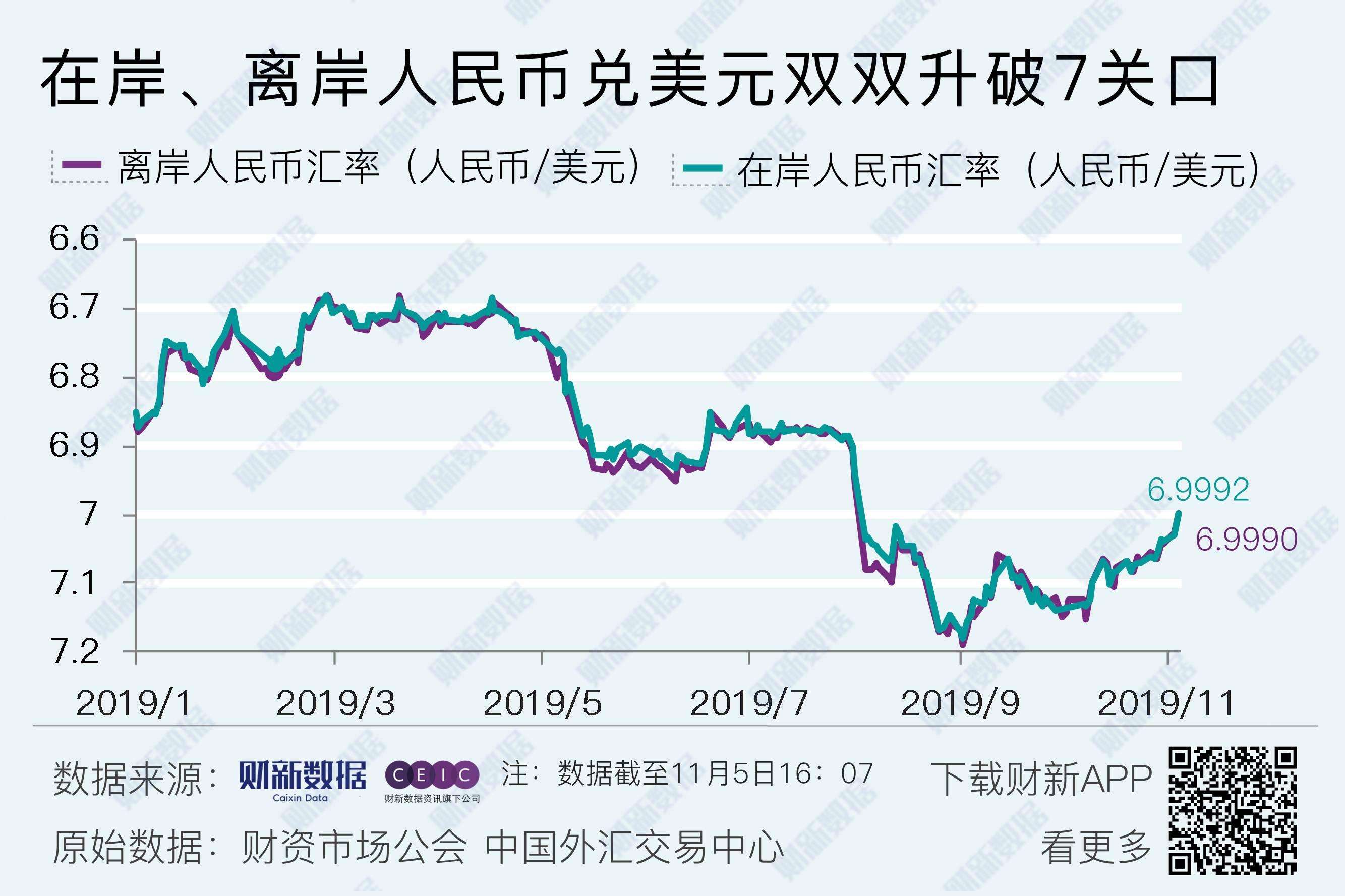 人民币离岸汇率十年走势图_离岸人民币汇率走势图怎么看