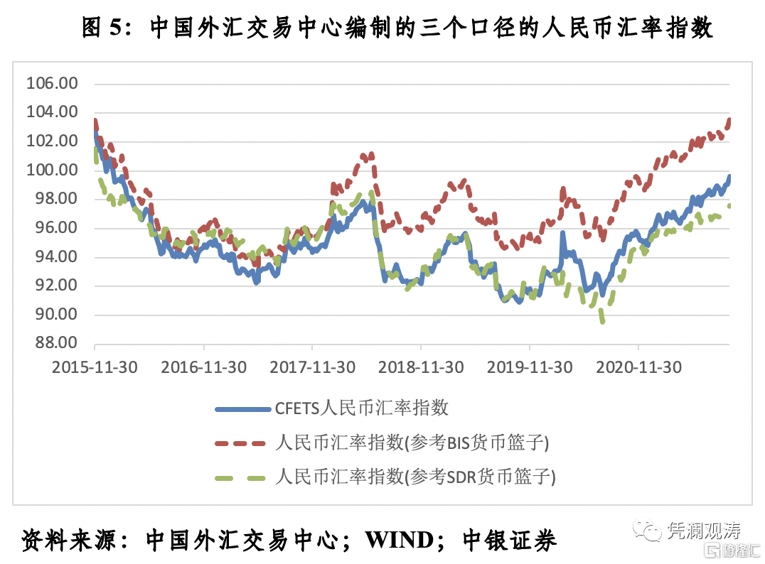 人民币离岸汇率十年走势图_离岸人民币汇率走势图怎么看