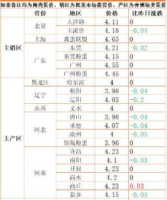 包含2020年羊价行情走势如何的词条