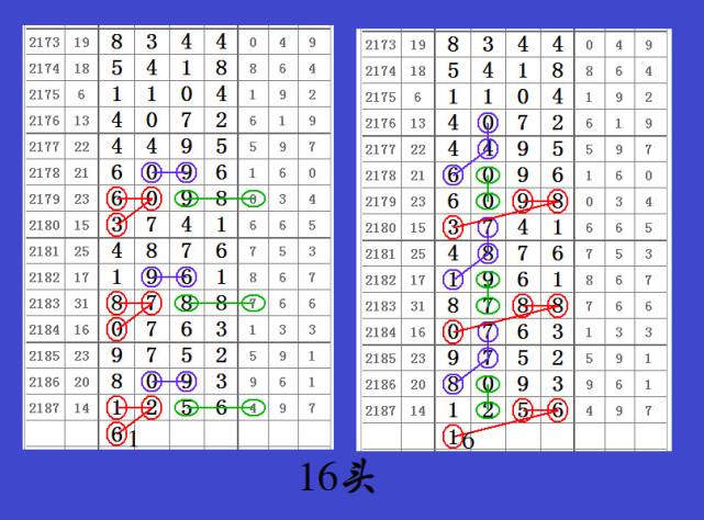 包含七星彩21132期最新走势图的词条