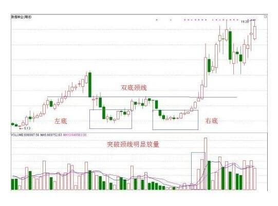 股票价格穿透120日线后走势_股票跌破120日均线的市场意义