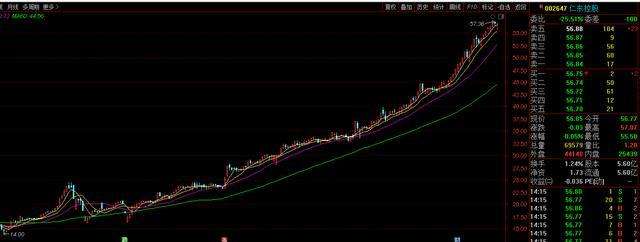 股票价格穿透120日线后走势_股票跌破120日均线的市场意义