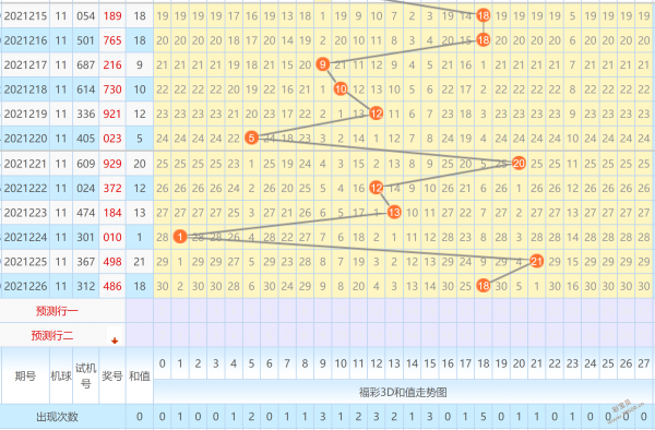 3d合(和值)尾走势图_3d和值,和值尾综合走势图