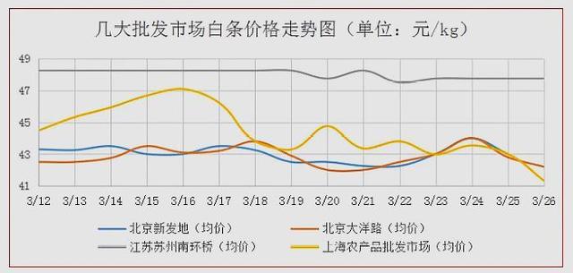 搜吉林省生猪价格走势_吉林猪价格今日猪价格全国走势