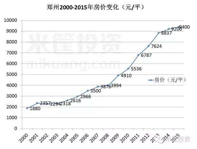 中国大陆房价历年走势图的简单介绍